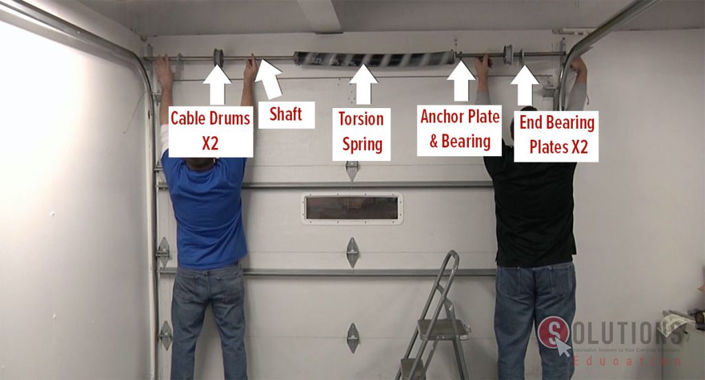Where to position parts when installing a Torsion spring