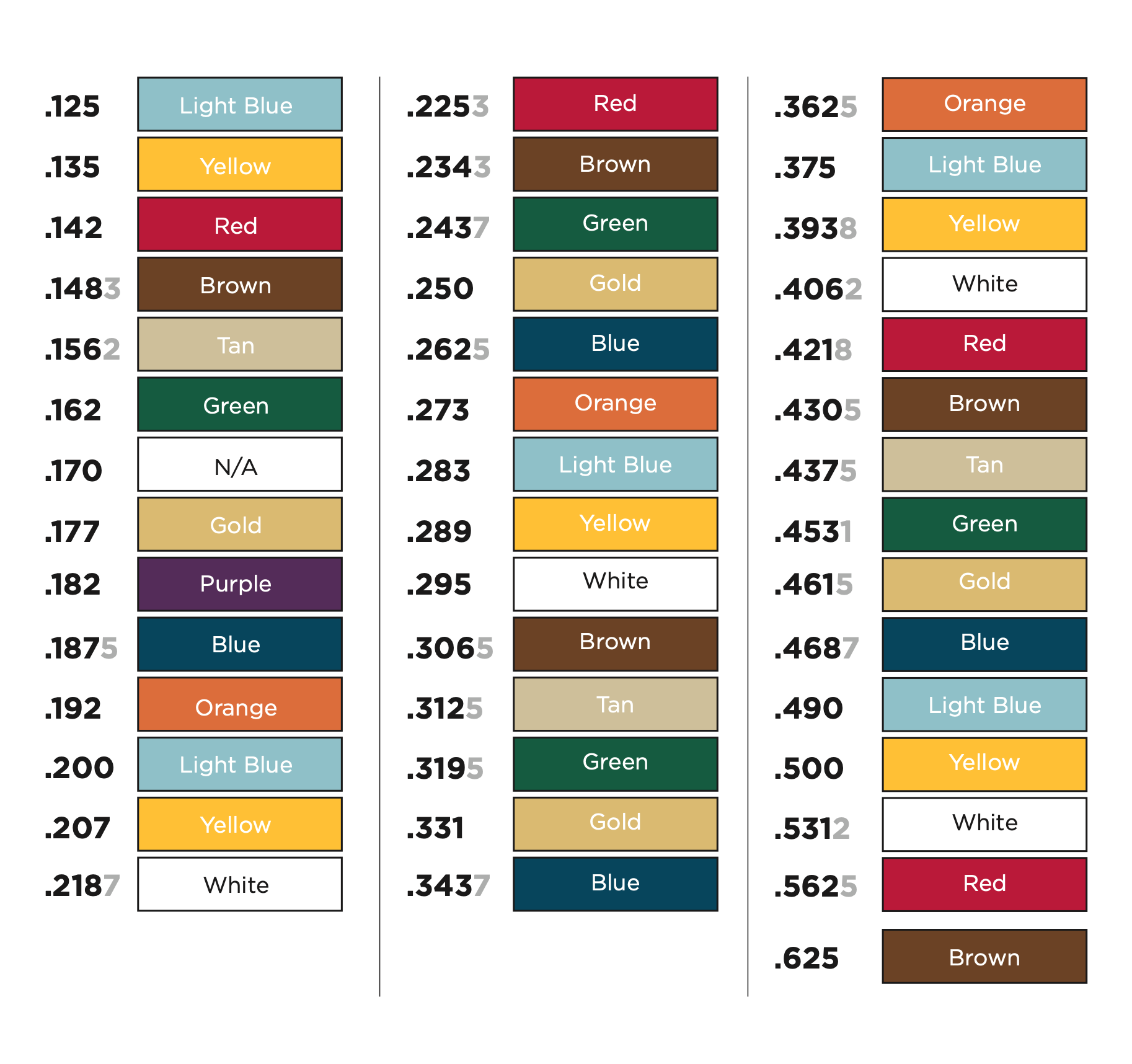 Garage Torsion Spring Chart