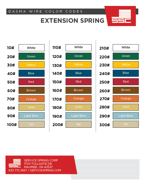 DASMA Color Codes for Garage Door Springs