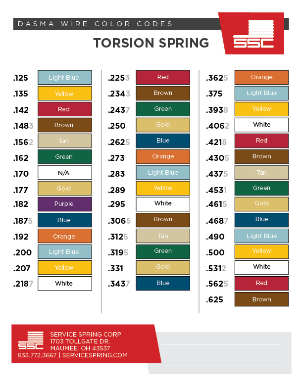 Garage Door Torsion Springs Chart