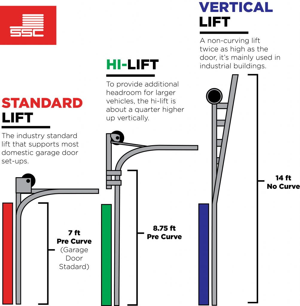 Garage Door Lift Types Chart