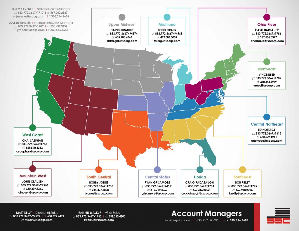 SSC Account Manager May 2023