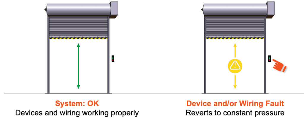 Graphic for Device Wire Fault